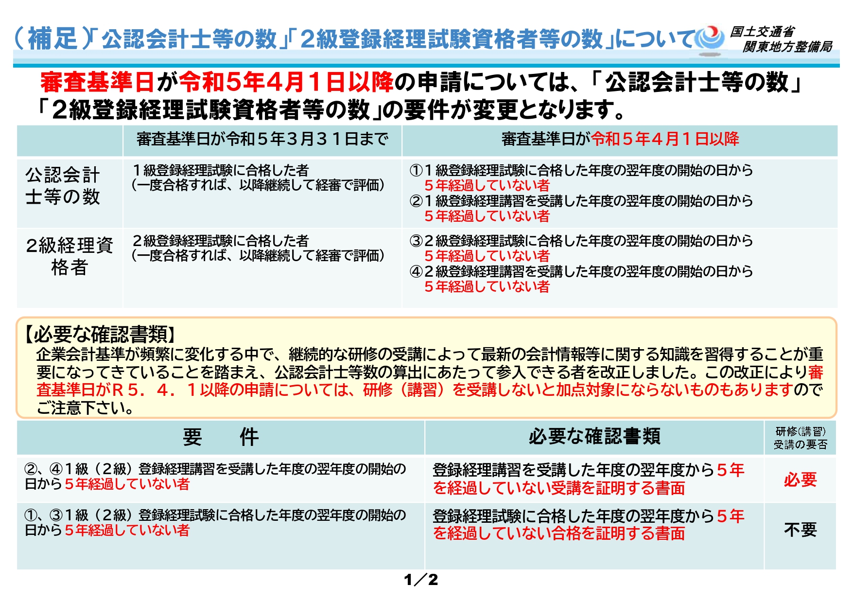 建設業の経営 その経営実態と会計基準の解説/建設産業経理研究機構/飯野利夫（単行本） 建設業の経営 その経営実態と会計基準の解説/建設産業経理研究